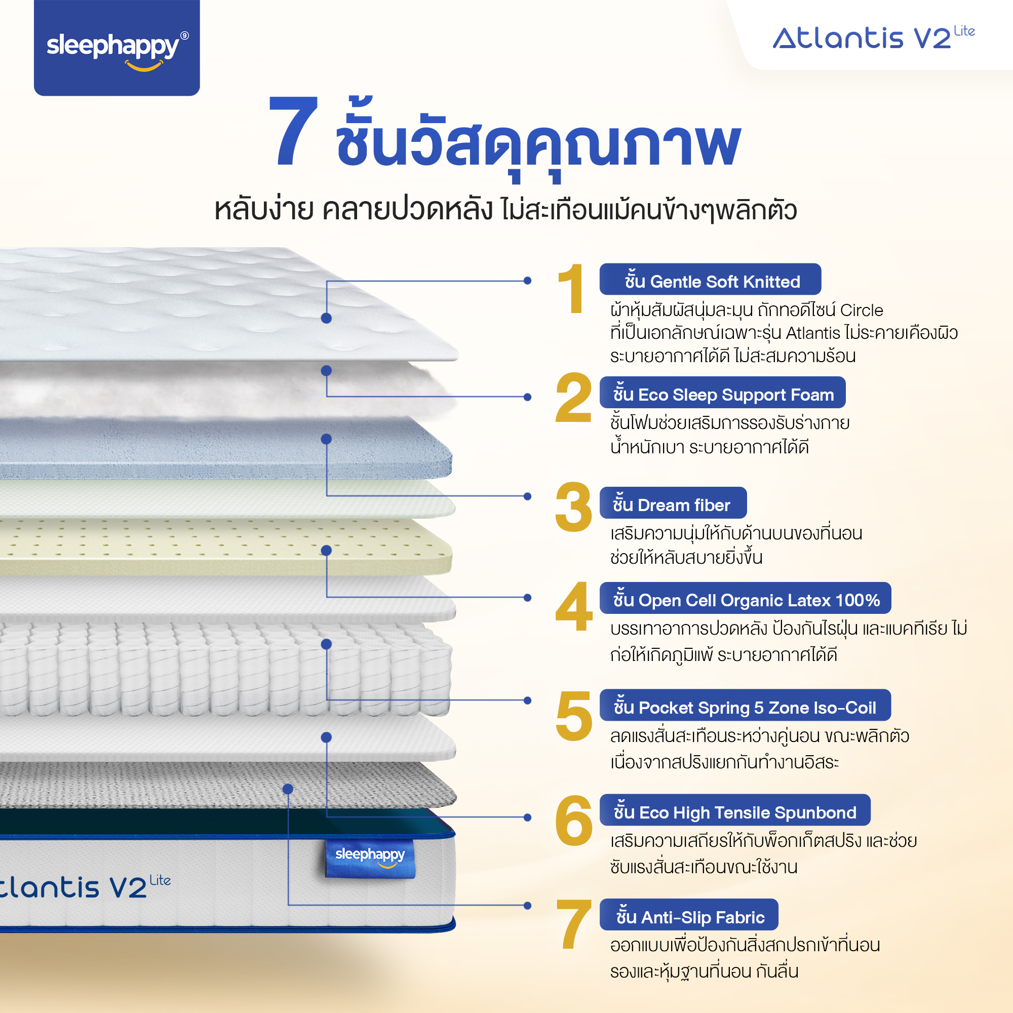 ที่นอน 3.5 ฟุต SLEEPHAPPY ATLANTIS V2 Lite_2